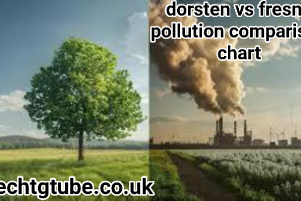 dorsten vs fresno pollution comparison chartdorsten vs fresno pollution comparison chart